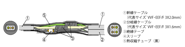 VVFブランチケーブル構造図